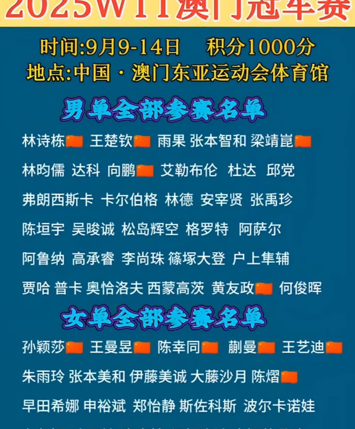 9月9号澳门冠军赛全部参赛名单男单莫雷加德没有参加比赛。小勒布伦没有参加