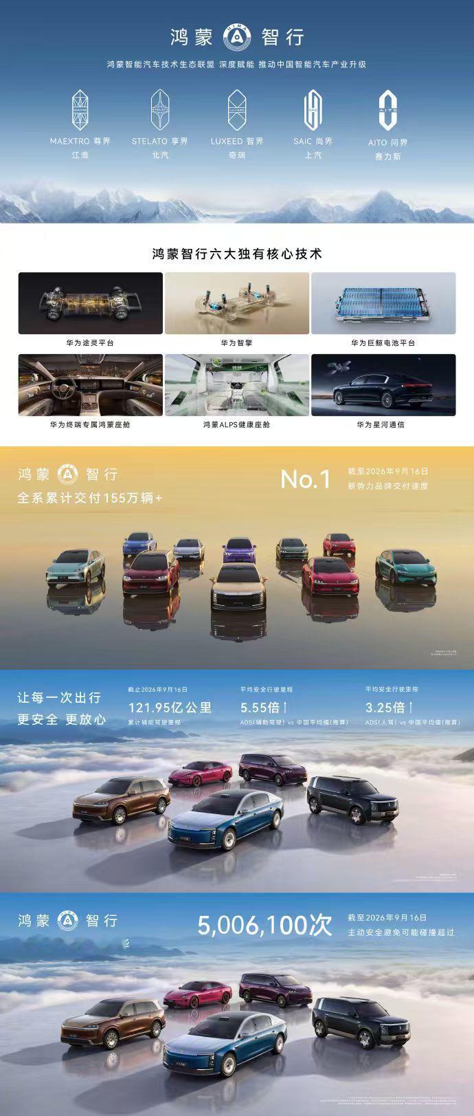 9月28日发布会刚落幕，鸿蒙智行的后劲比销量更值得聊发布会刚收官，鸿蒙智行又成