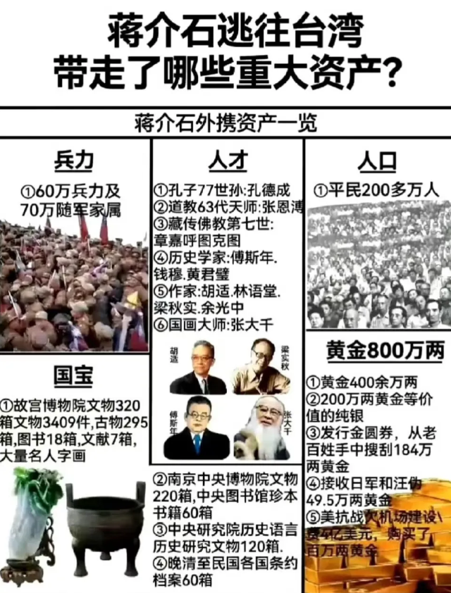 老蒋败走台湾，都带走了些什么？
