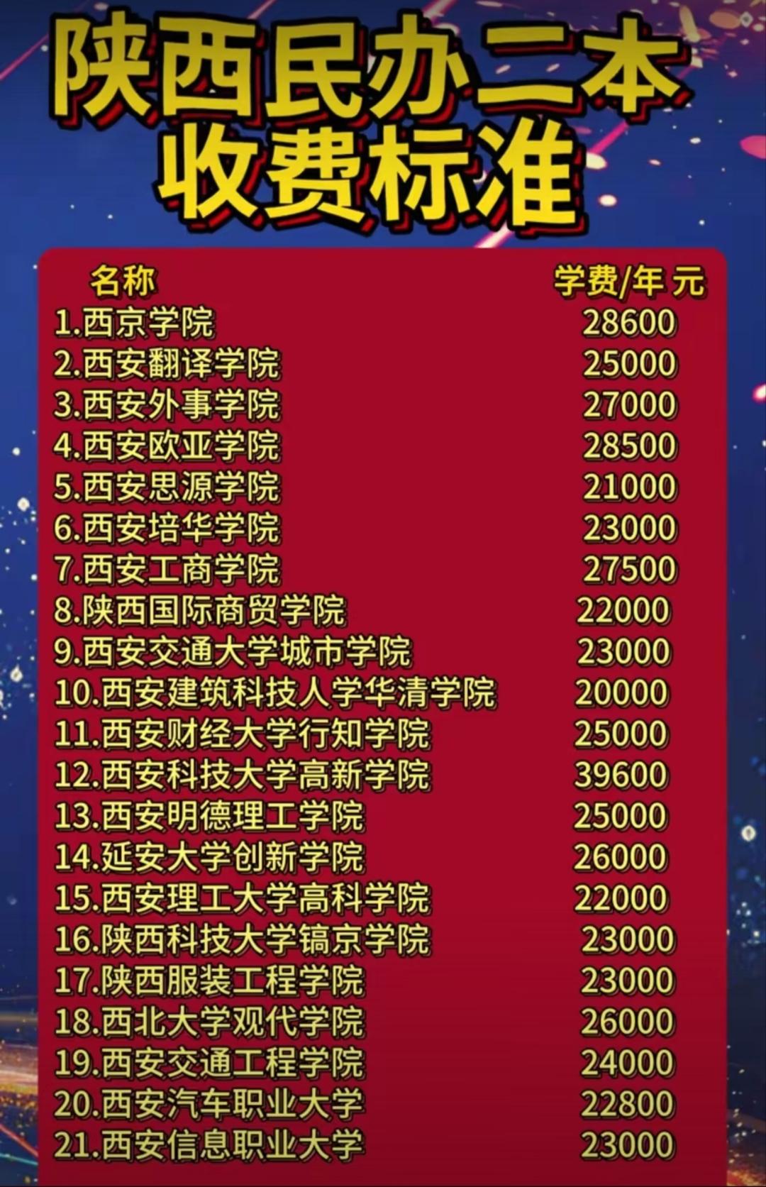 民办本科还有性价比吗？