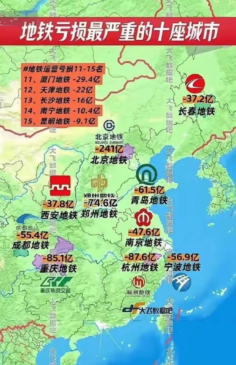 北京地铁居然亏损？估计全国地铁也只有深圳上海可以盈利。其实对于公共交通来说，适当