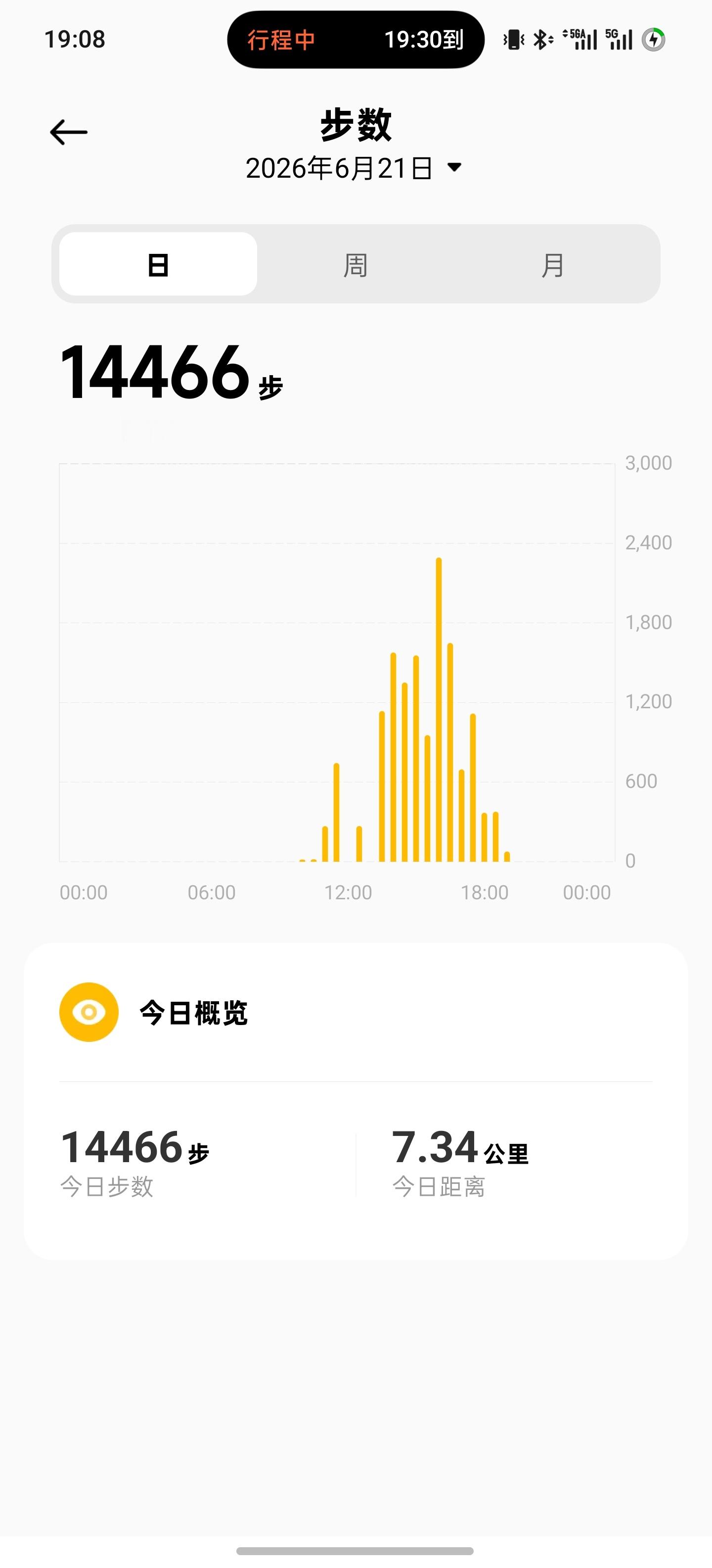 朋友们，天真了。本来计划浅浅地溜达一下灵隐寺，再去跑个西湖5千米环线。没想到灵隐