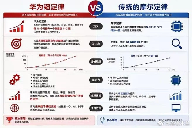 全球芯片巨头集体失声，华为这张王炸，把西方打懵了。英特尔没说话，台积电没说话，就