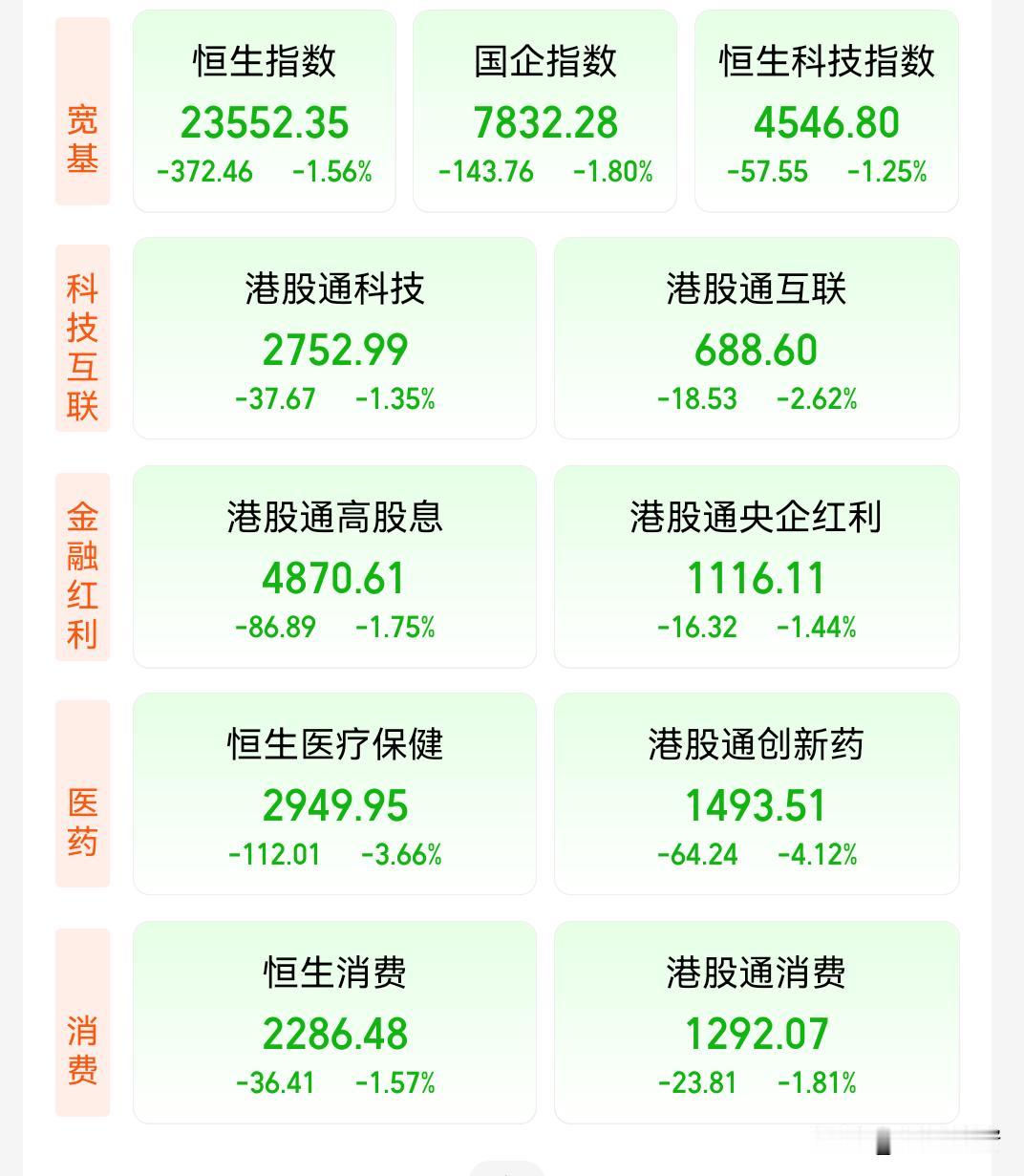 我现在一打开账户就一肚子火，港股创新药简直就是赤裸裸割韭菜！就算要收割散户，好歹