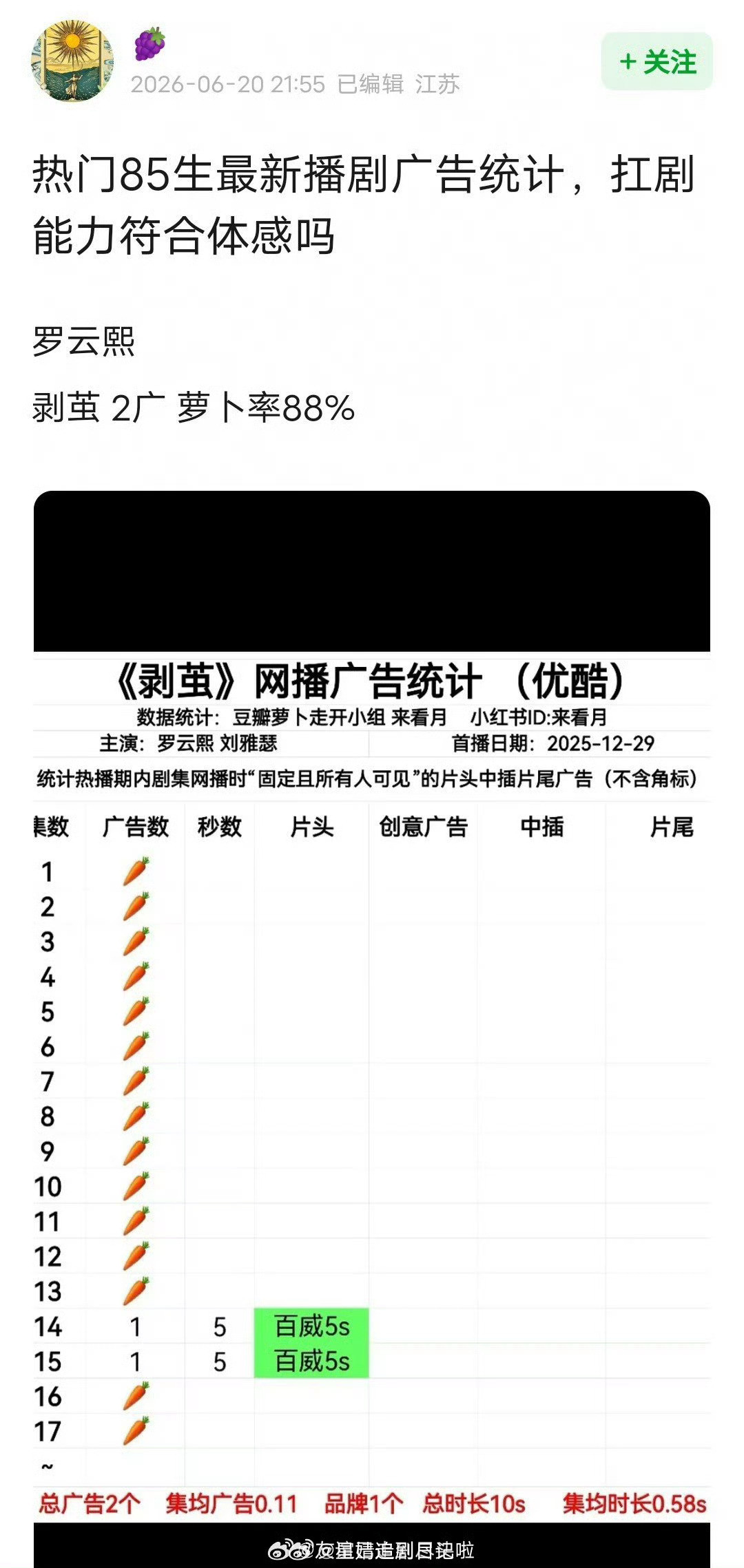 热门85生最新播剧广告统计，扛剧能力符合体感吗？罗云熙、任嘉伦、陈晓张若昀、陈伟