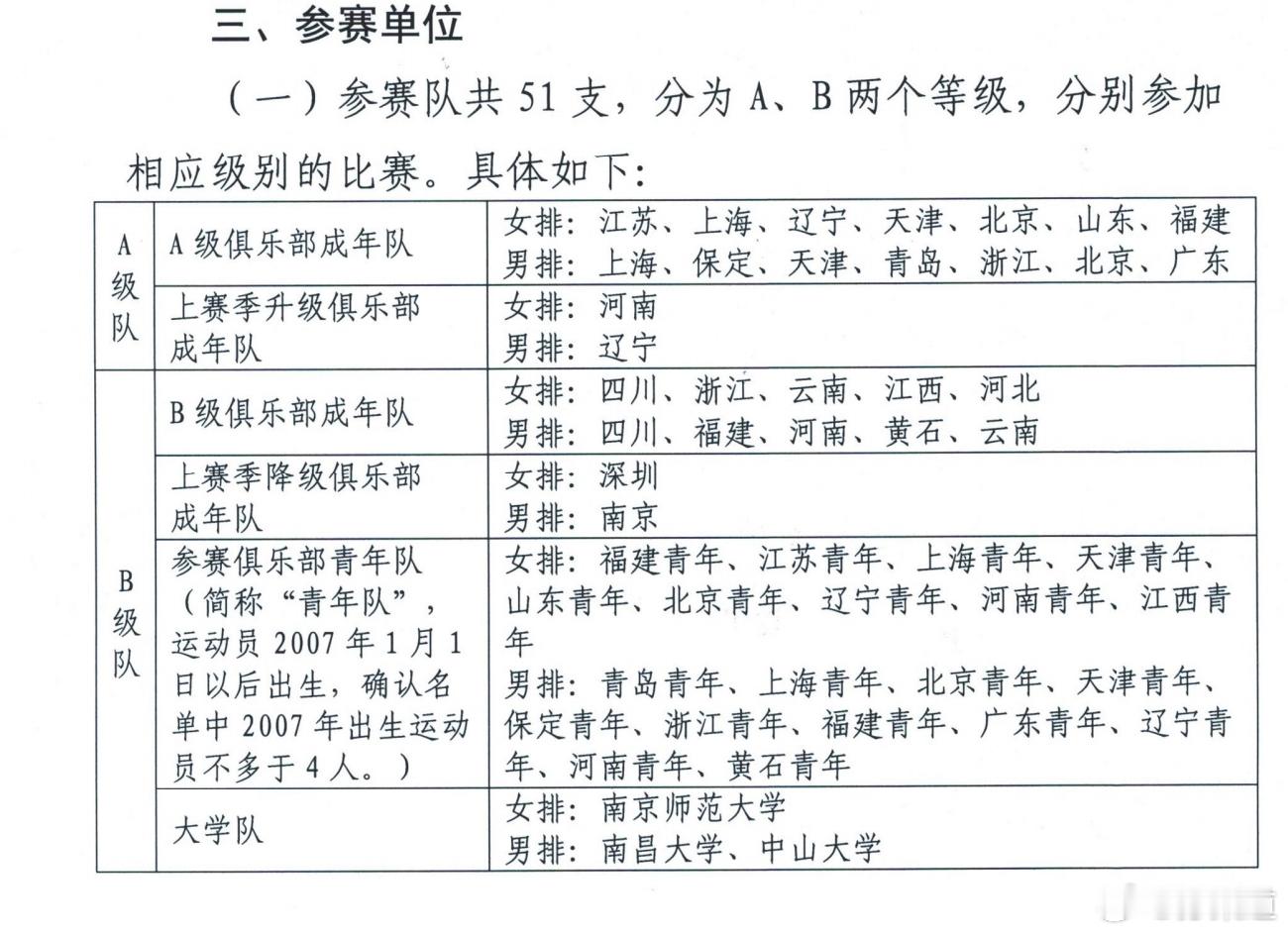 排超联赛中国排球男、女排A级各八支球队女排A级江苏上海辽宁天津北京山东福建