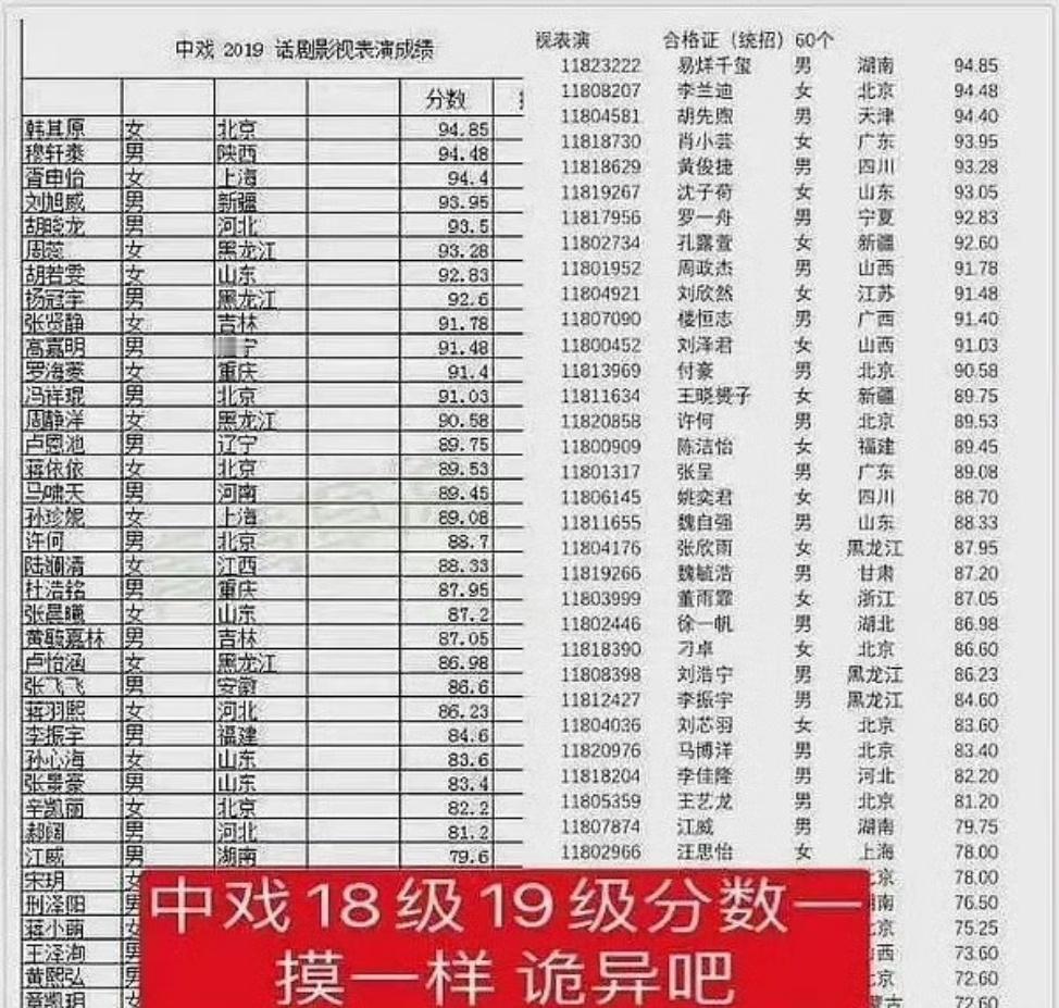 闫学晶儿子顶替闫学晶蝴蝶效应中戏这个事，就说闫学晶儿子顶替了别人的名额上