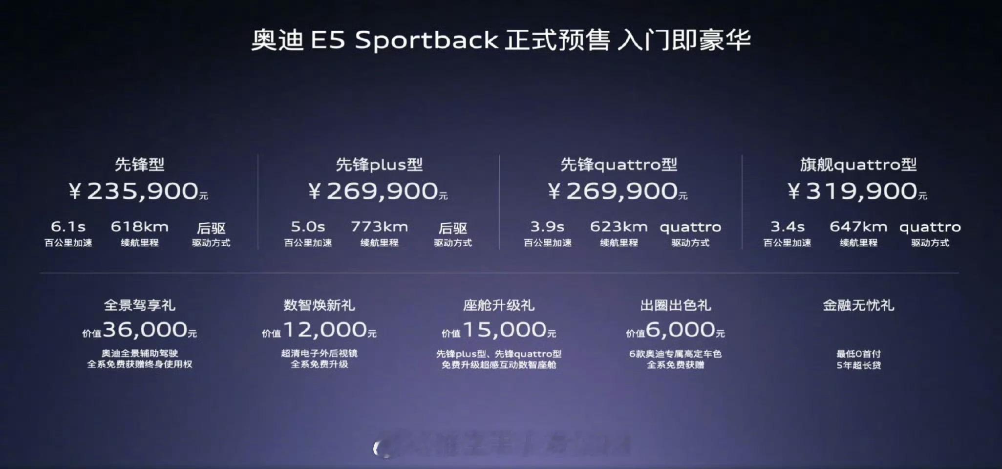 奥迪E5预售23.59万起奥迪E5刚开始预售呢奥迪那边又发文：四环相扣，才是奥迪