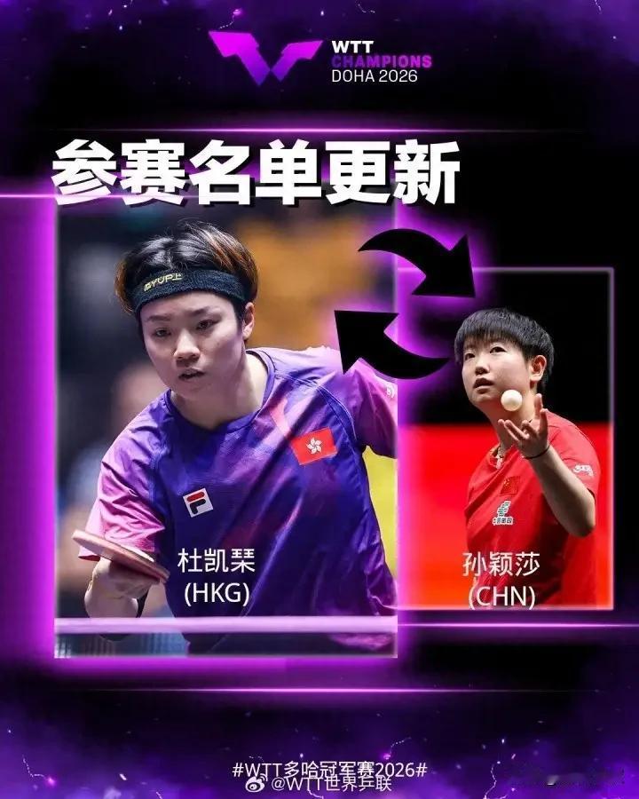 确认！孙颖莎退出多哈冠军赛，2月6日海口亚洲杯复出吗？也难说！孙颖莎在香港