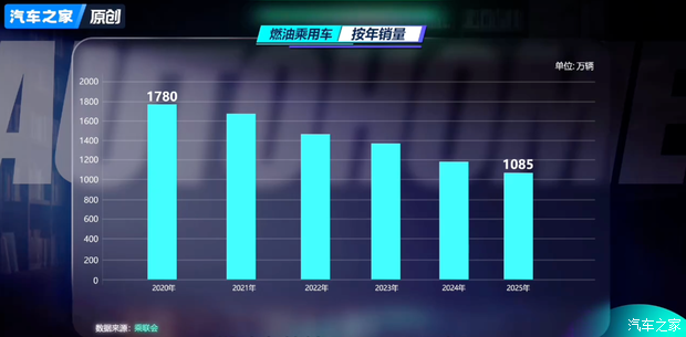燃油车销量大盘点——吉利两款车型跻身前十榜单