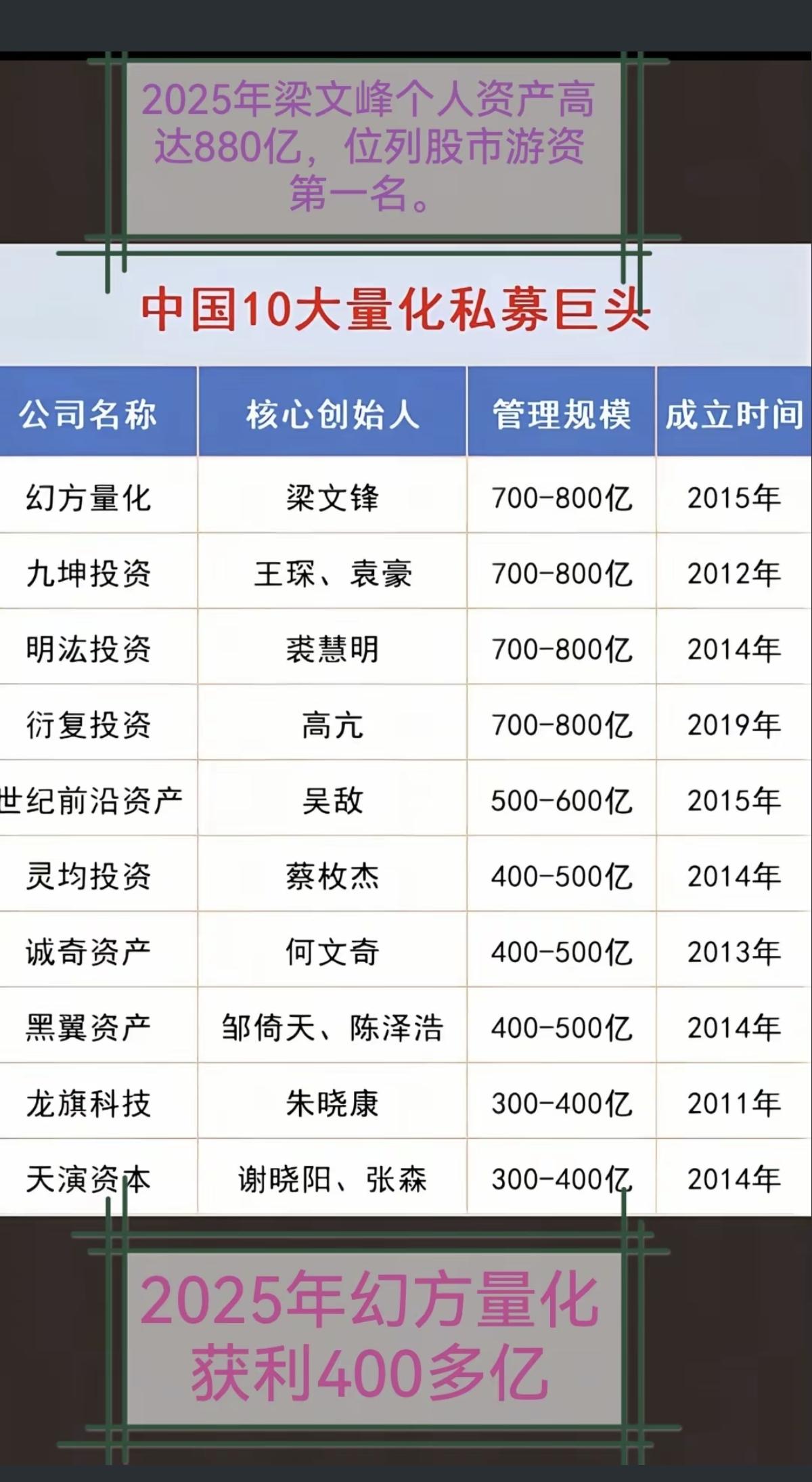 中国十大量化私募巨头！量化私募，搅乱了市场！应该降低交易频次了！