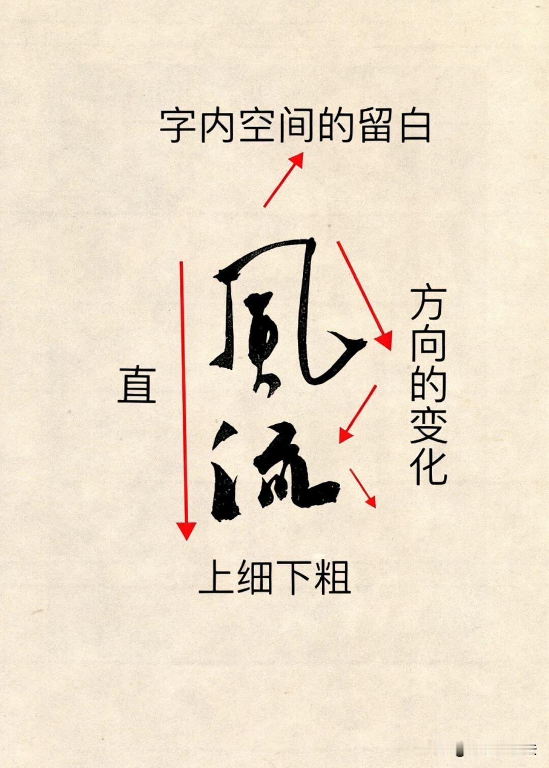 很多人练字只照葫芦画瓢，看不到字背后的结构密码。行楷好看，奥妙全藏在细节里：上