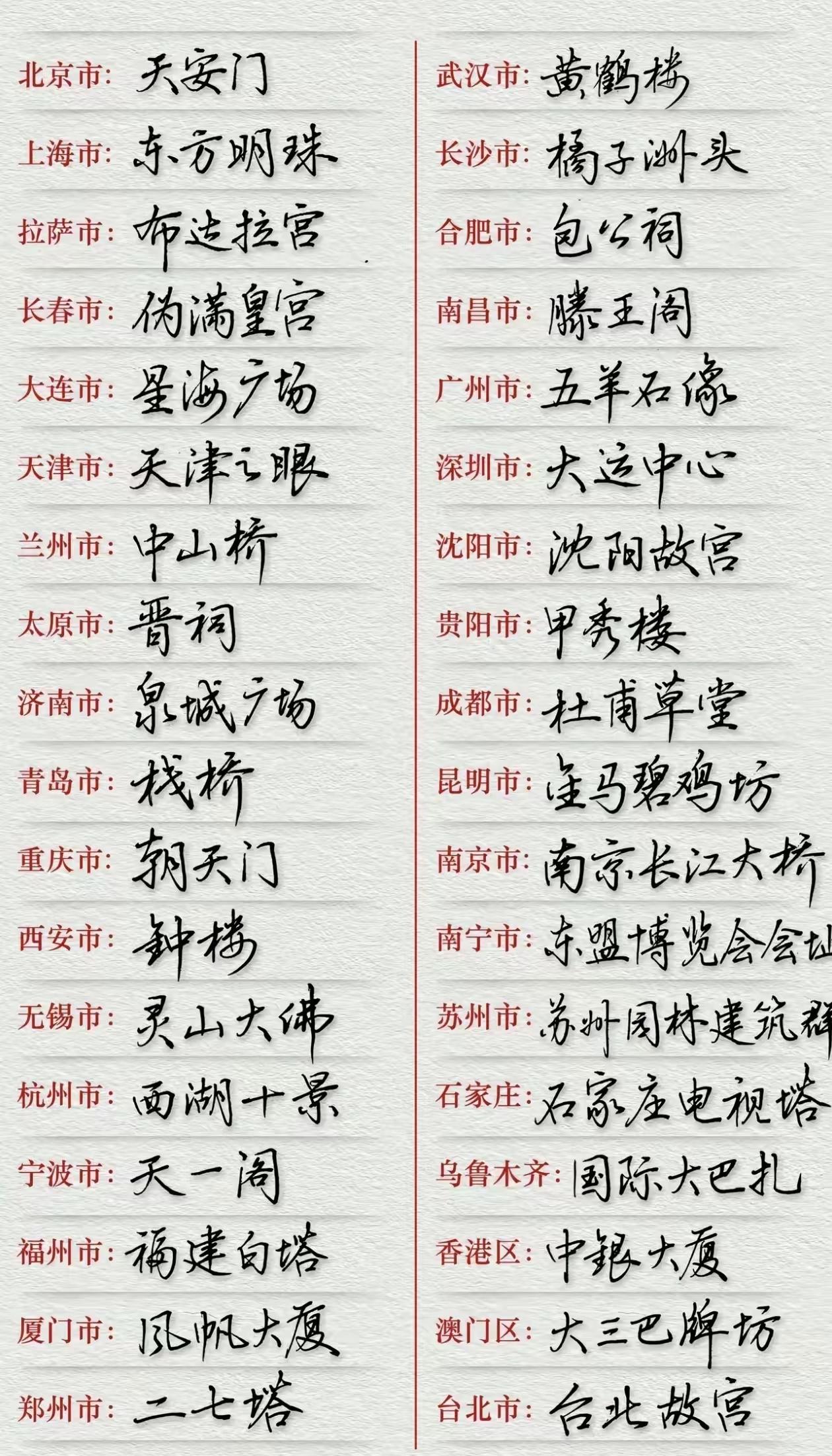  各地城市代表地标清单出炉！网友纷纷不服：我的家乡不该是它！城市地标家乡打