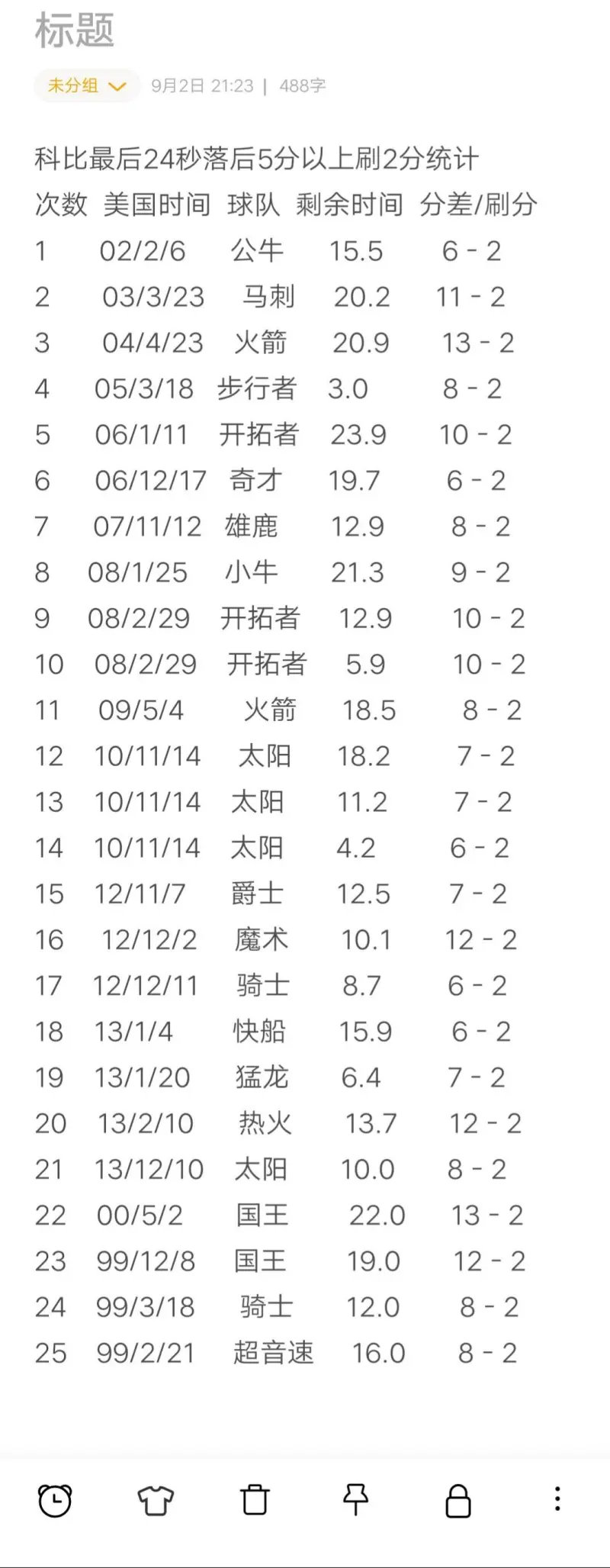 比下刷分：詹姆斯和科比谁的“铁血两分”更多？​​​
