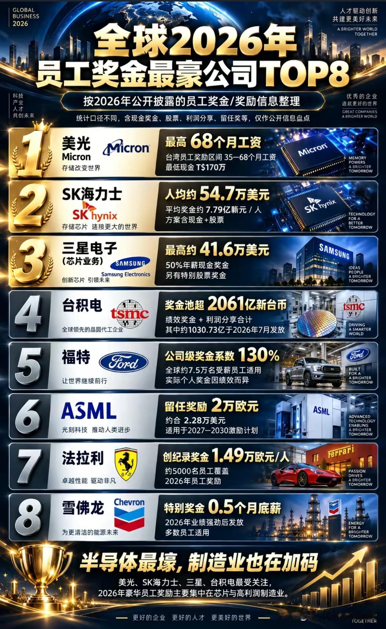 怎么没有中国内地的企业？[汗]