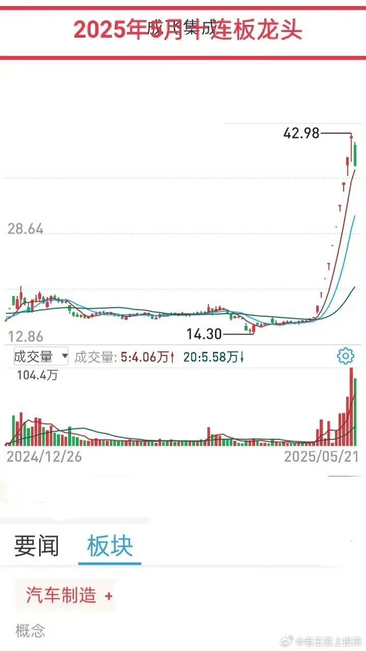 2025年龙头回顾有一句话讲"历史会重演"，股市的故事也是如此。对过往龙头个股回