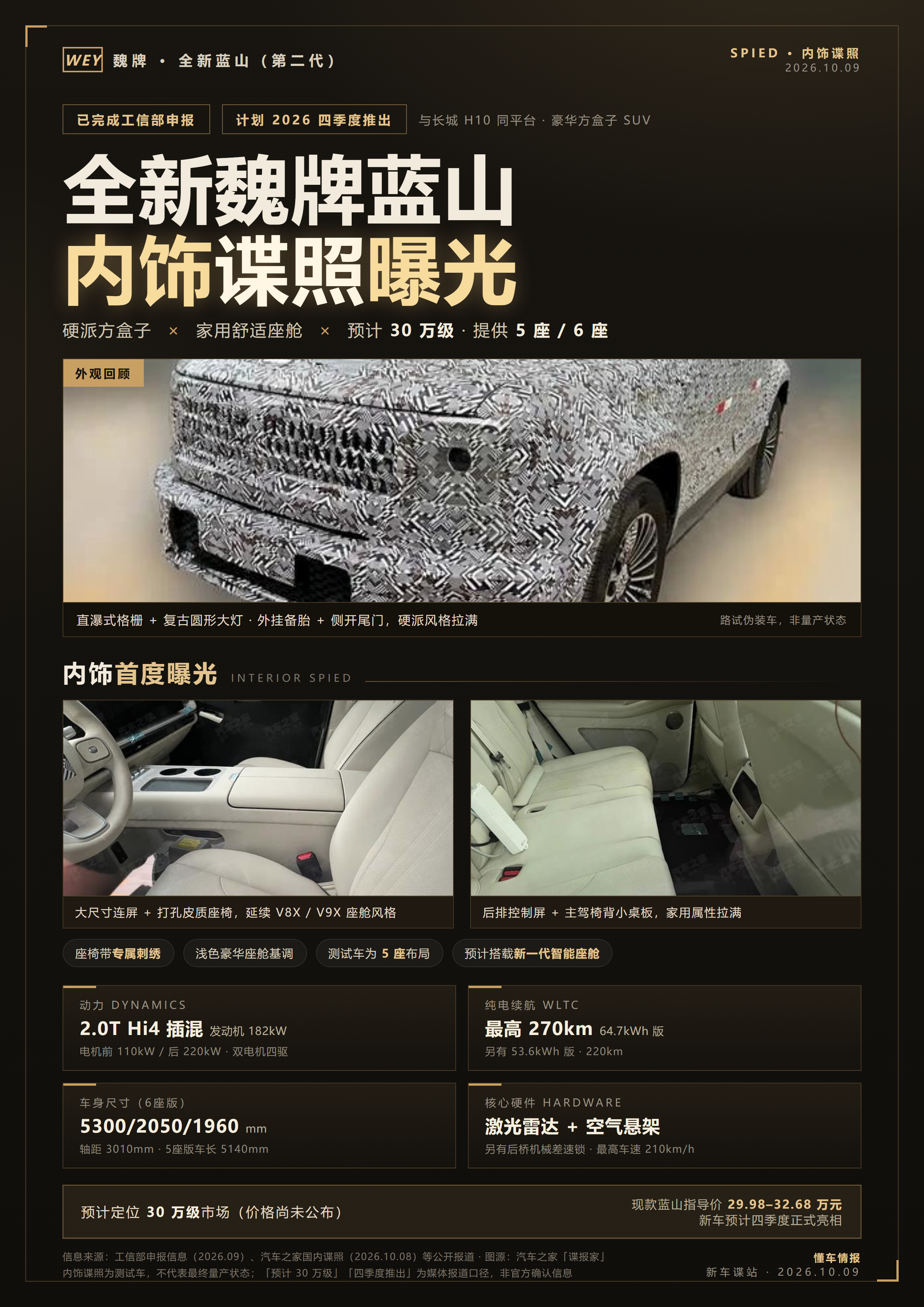 魏牌也造方盒子？