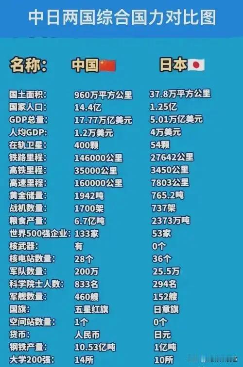 中国千年历史证明：中国强盛时期以绝对优势让日本休想妄动，战败就是日本的最终归宿