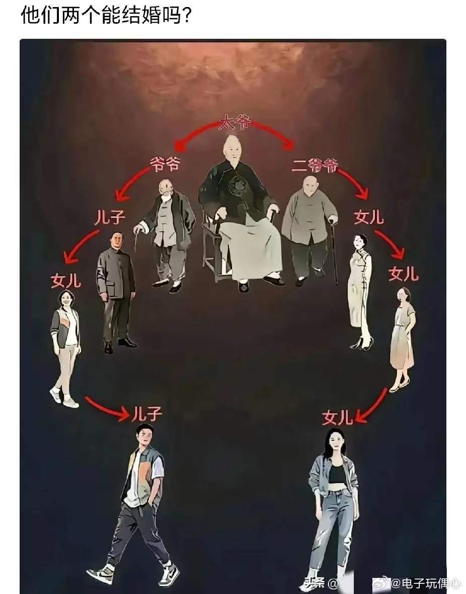 不懂就要问，这种关系算近亲结婚吗？