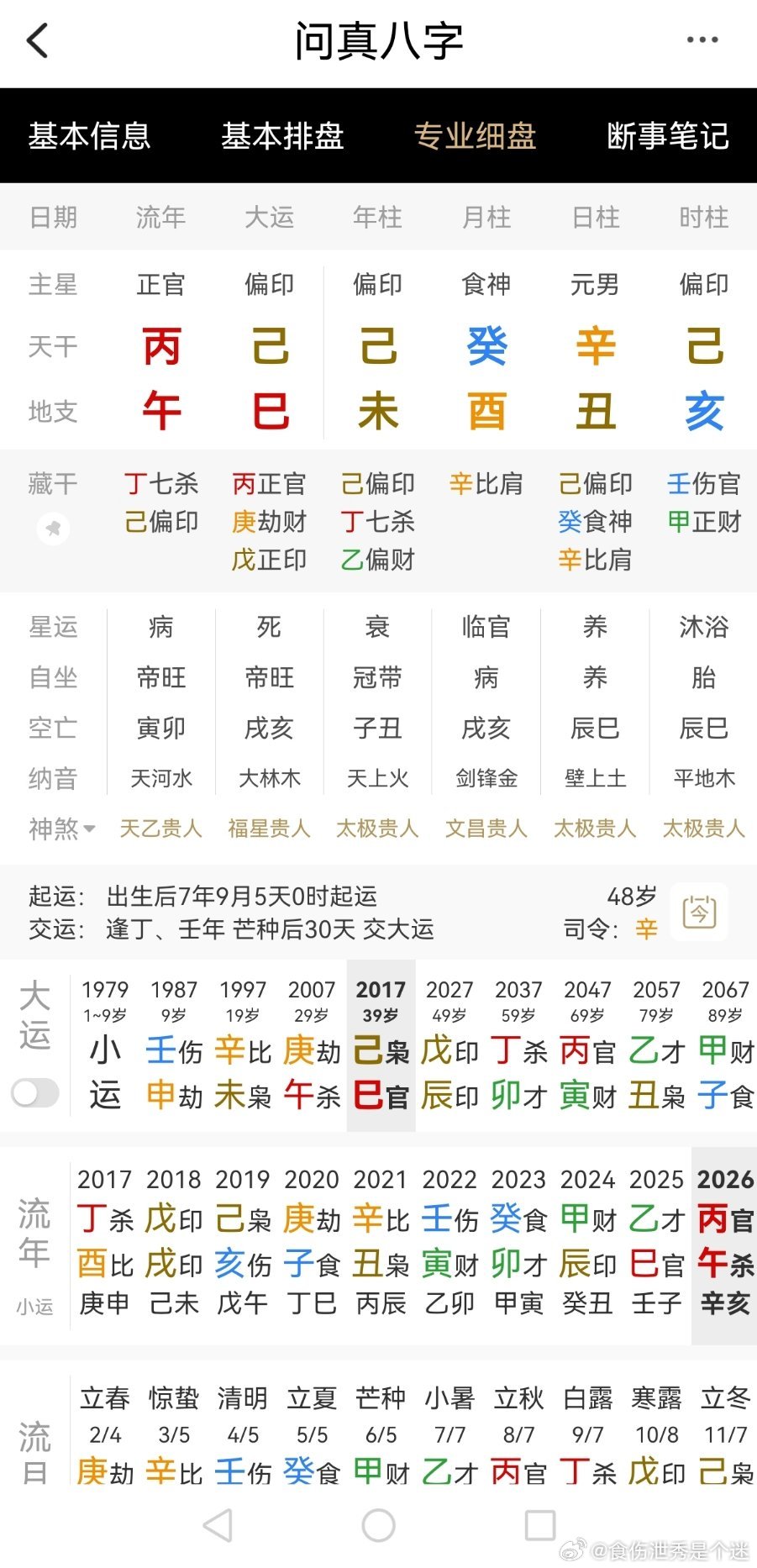 这种八字太差了自己不好，六亲也难