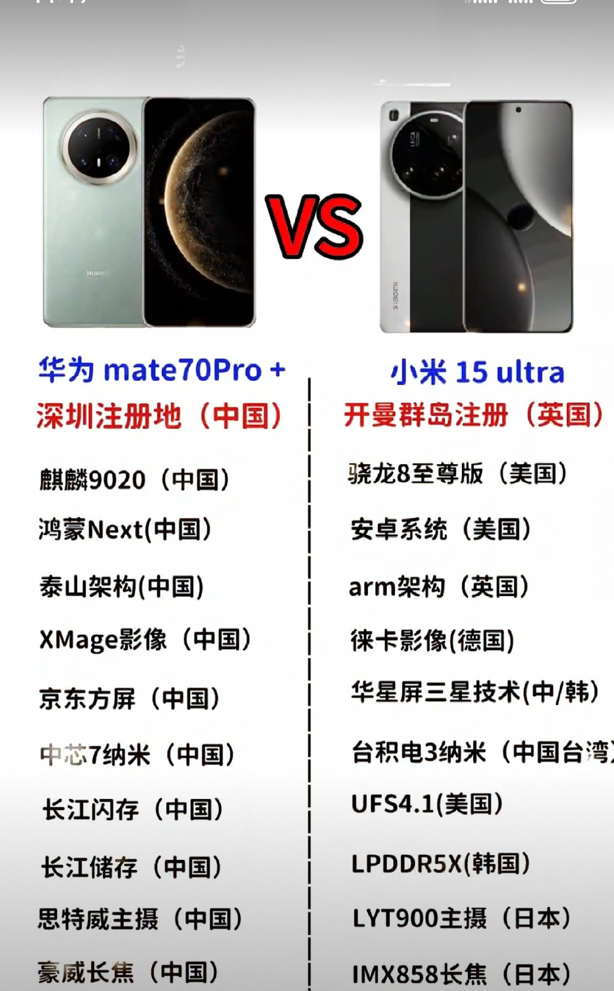 刚刚刷到某网友发的一幅图，大家看看是谁真正在带领我国的产业链崛起！