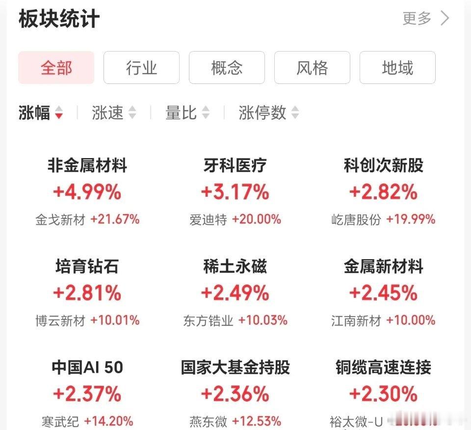 6.19技术交易热门股点评（纯技术面）1.大唐发电：顶部结构初现，优先考虑减
