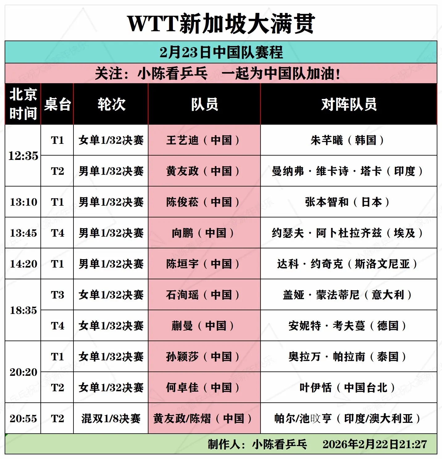 WTT新加坡大满贯2月23日全部赛程。WTT新加坡大满贯2月23日全部...