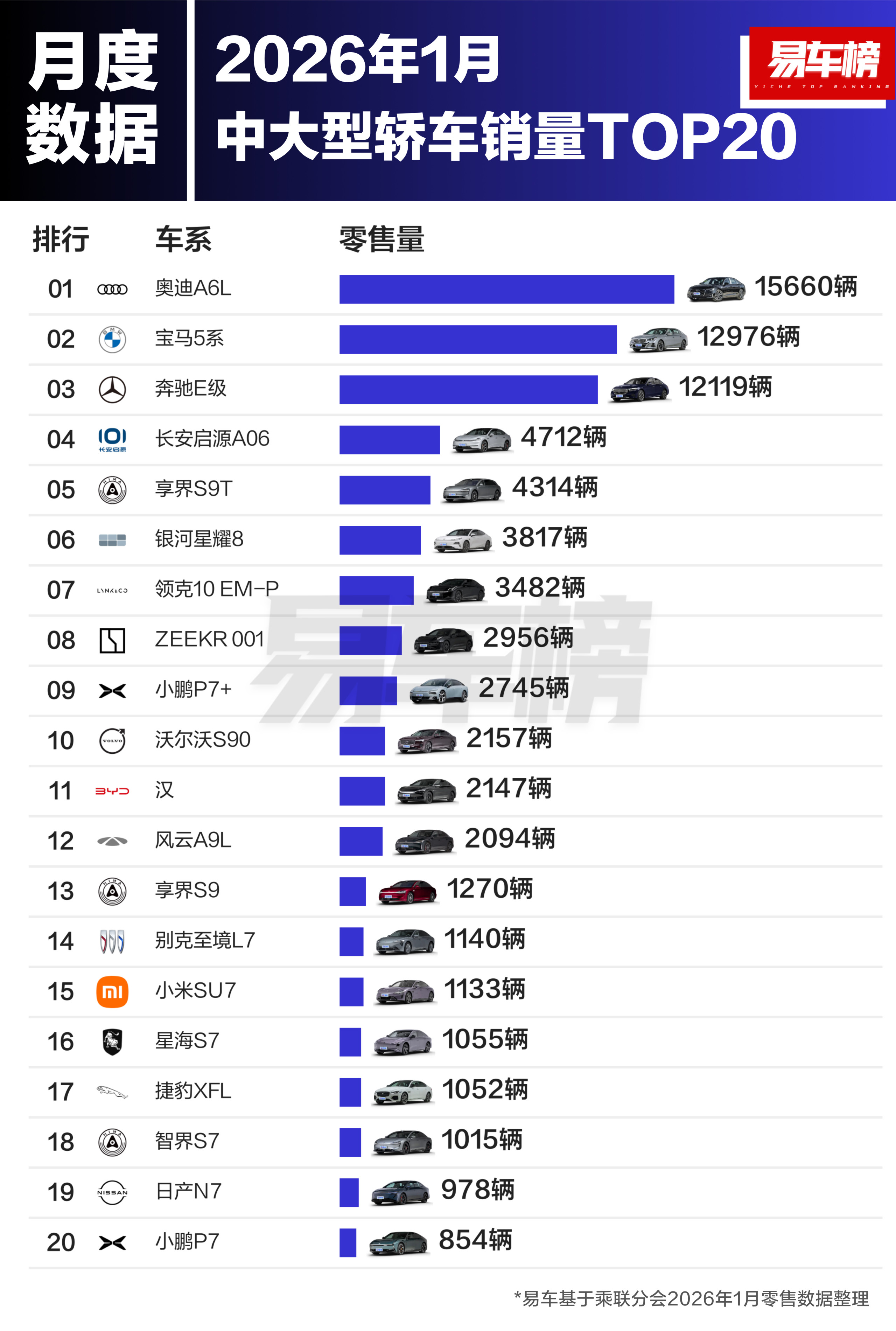 2026年1月各级别轿车销量TOP20