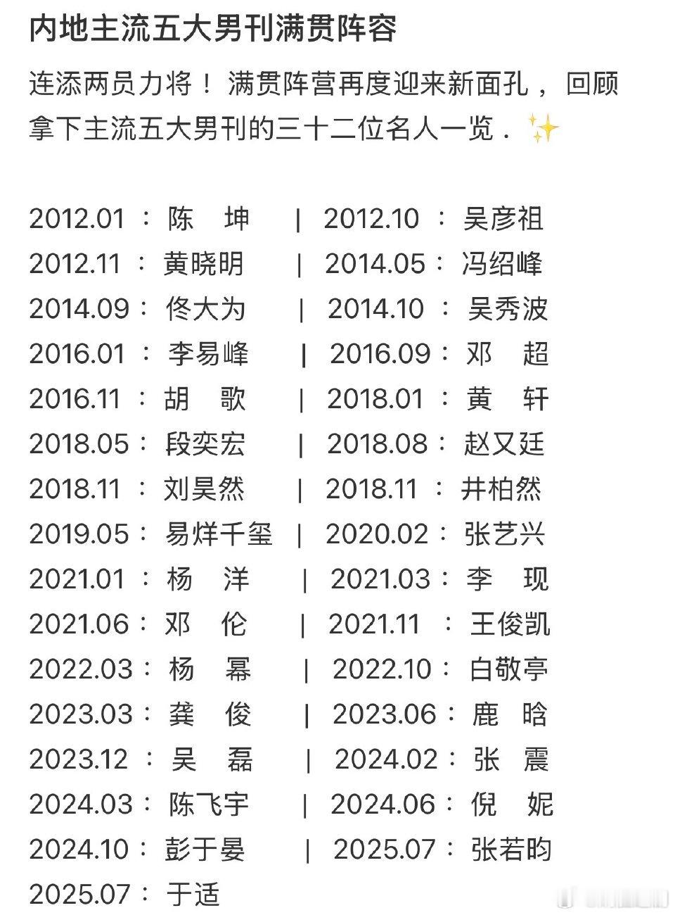 原来5大男刊大满贯也就32人：30位男星➕2位女星​​​