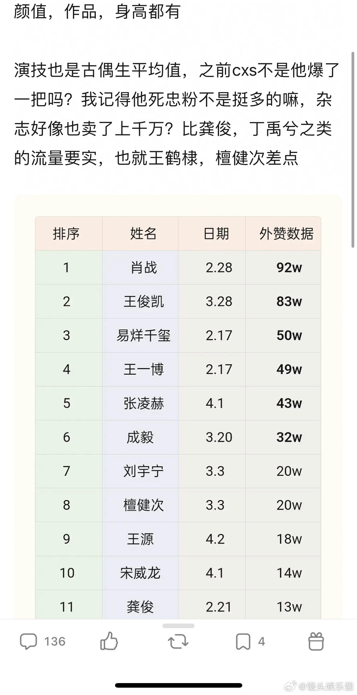 邓为为什么变糊了，他应该是95生00生里资质前三的吧？