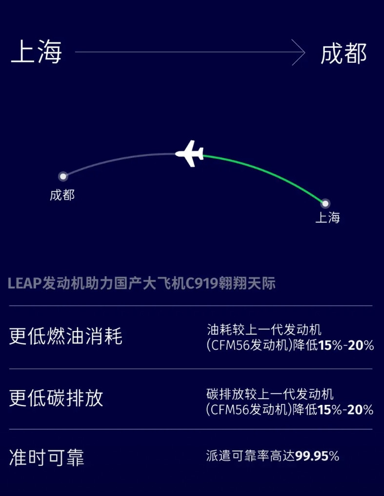 东航家C919商业运营2周年，也是中国的国产C919商业载人运营2周年的日子！真