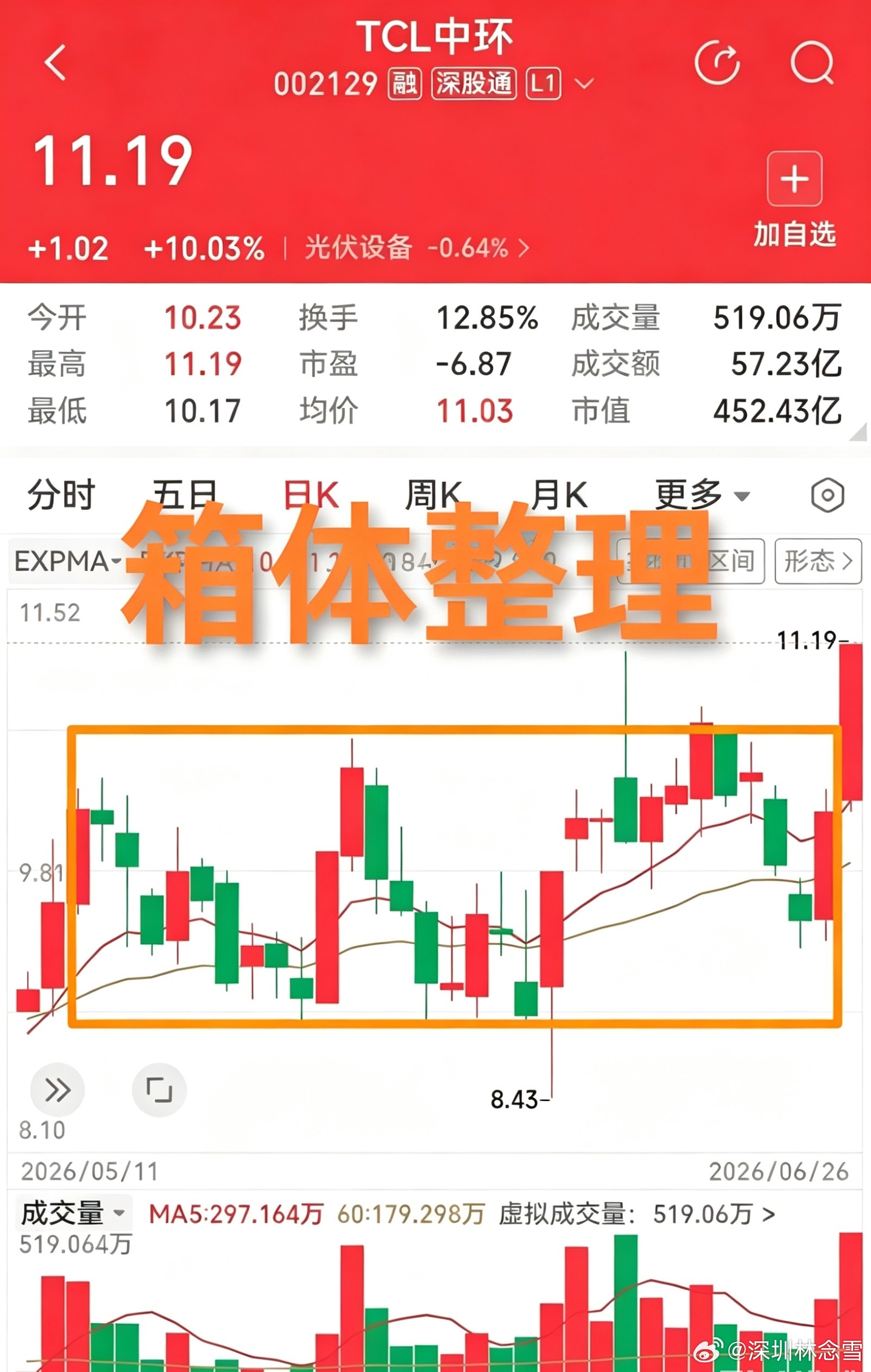 祥鑫科技的花开双高，TCL中环的箱体整理，我都看见了。祥鑫科技，我还买了，可惜做
