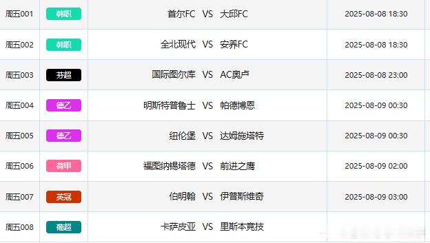 8.8竞彩足球赛事场次共8场，早场韩职两场18:30开赛！​​​