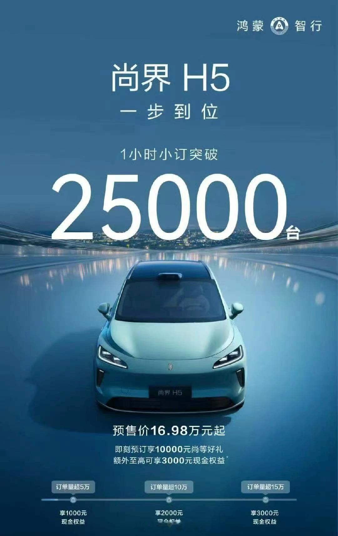 尚界H5预售价16.98w起，即可体验华为全家桶。在开启小订后一小时订单量已突