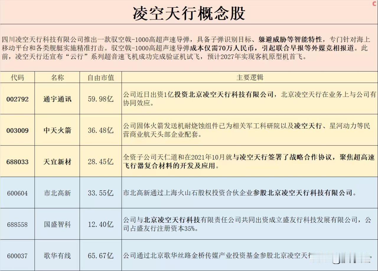 笑不活！四川凌空天行“手搓马赫环”搞大事：70万白菜价导弹炸场，超音速飞机202