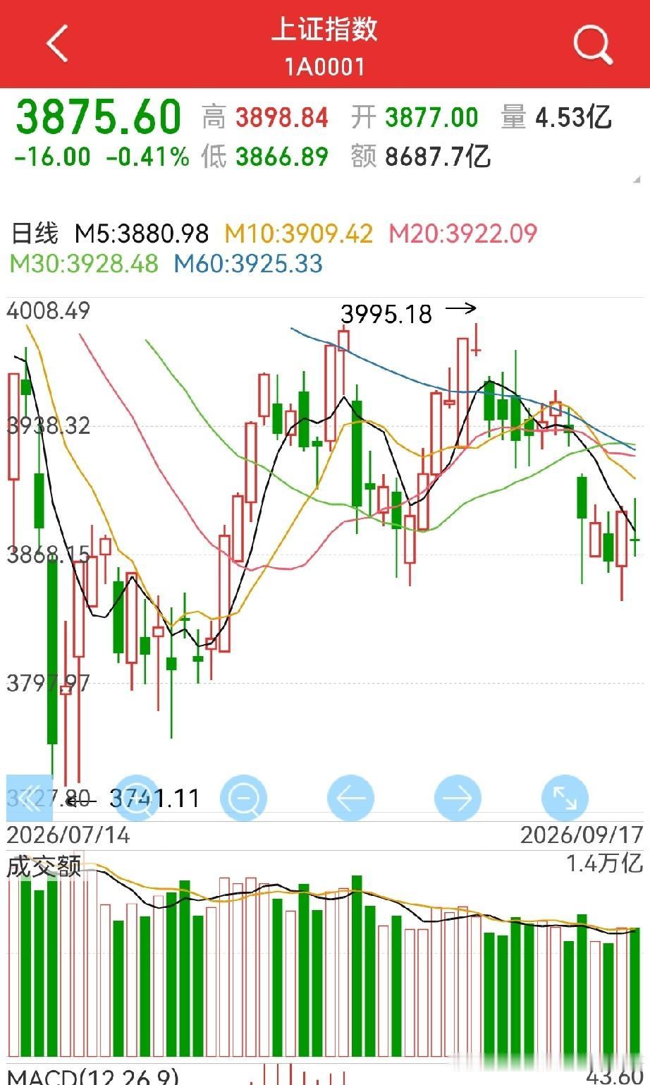 老美加息落地，大A该怎么看？比较复杂，但还是可以看出一些端倪，比如：1，为