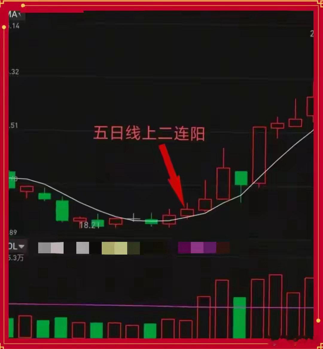 一根5日线打天下：线上持有，破线走人，散户轻松吃满主升浪炒股越复杂越亏钱，越简单