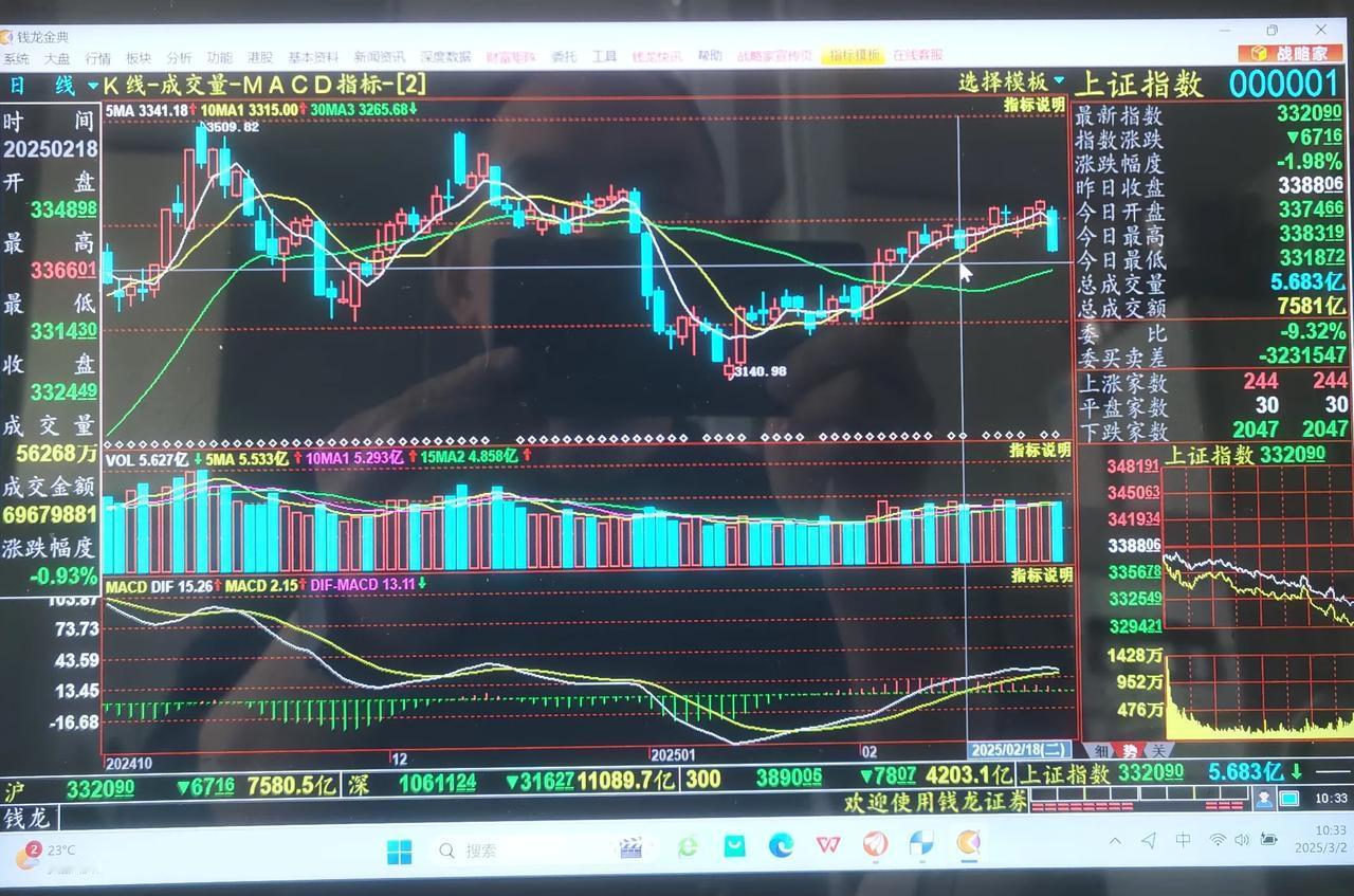 老手说股：（2）今天讲什么呢，讲日线分析。另外，我从今天开始转入看多为主。