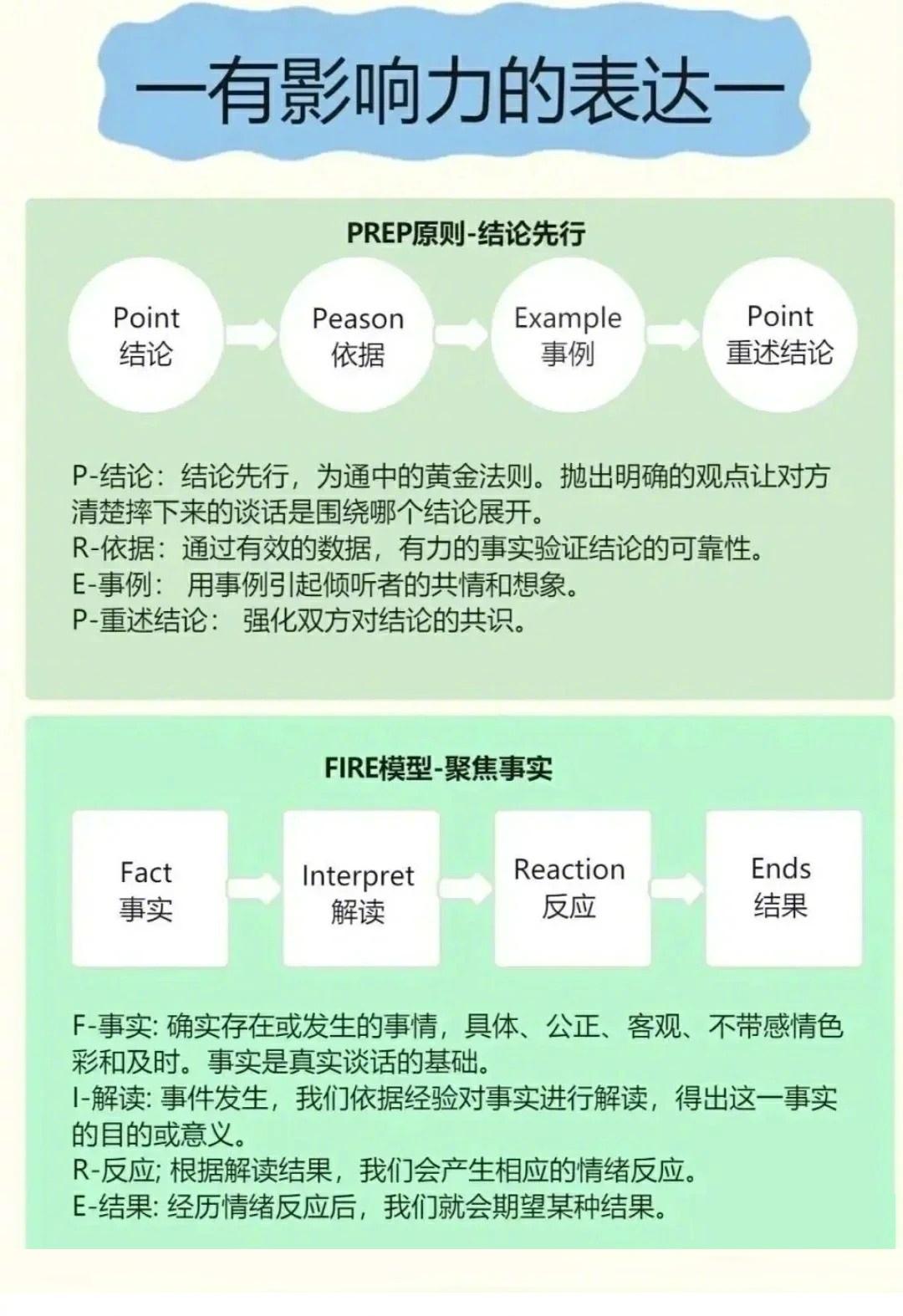 有影响力的表达能力~改变人生节奏