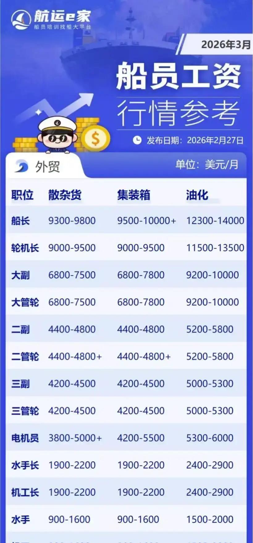 宁波这家远洋渔船公司抛出招聘：18到43岁随便报，办好证件立马上船，操作机器钓金