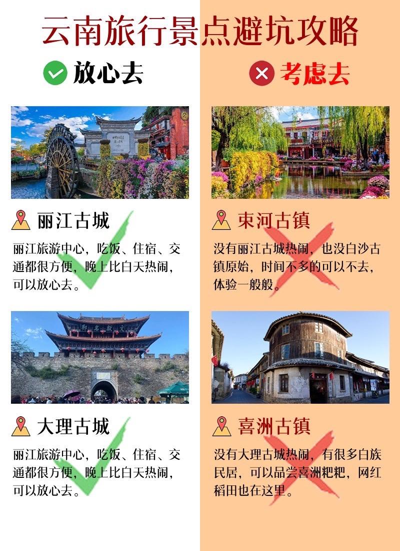 云南景点避坑攻略。