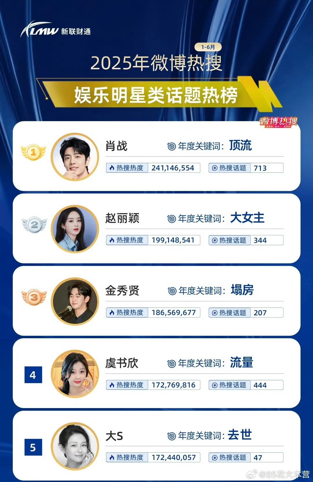 虞书欣年度关键词流量虞书欣年度关键词是流量虞书欣年度关键词流量[流鼻
