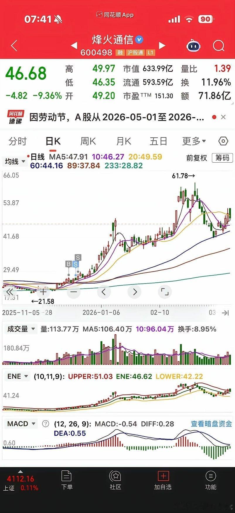 对于大部分股民来说，短线是不适合的，一是因为上班没有很多时间盯盘，二是也没有那么