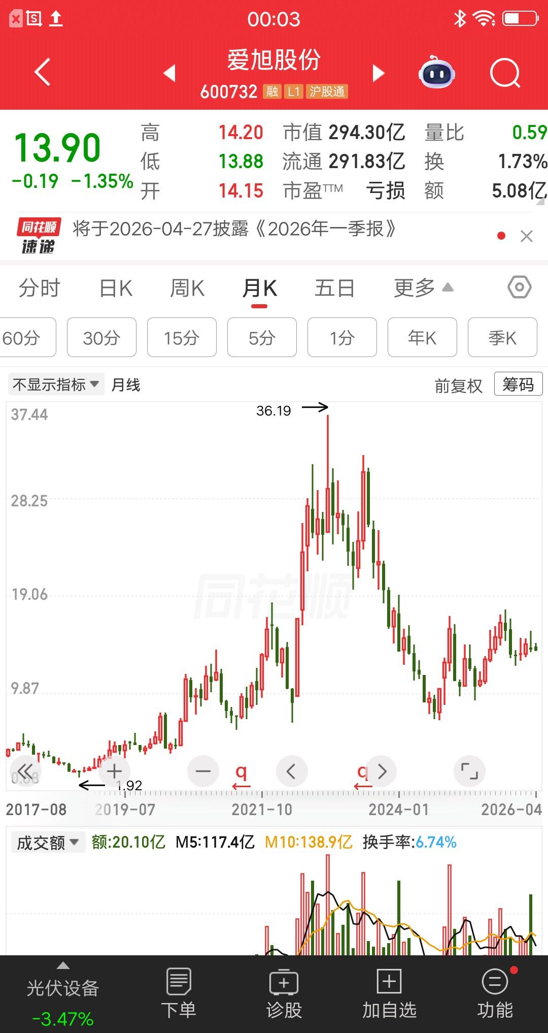 一位广东的股民，套在爱旭股份里3年多了，至今没有回本，就问你们惨不惨？他是在2