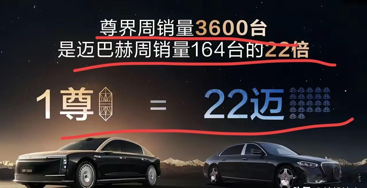恭喜尊界S800解锁新单位！1尊=22迈？这也不知道是哪个人才搞出来的，也不怕