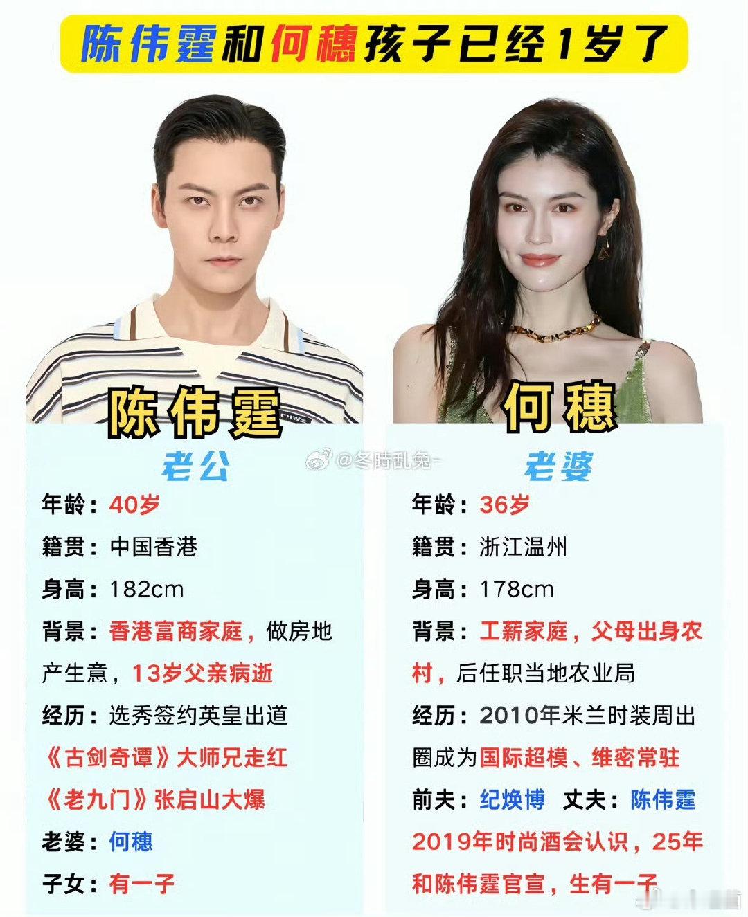#陈伟霆何穗为儿子办周岁宴#陈伟霆还挺重视的看来真的陷进去挺爱的​