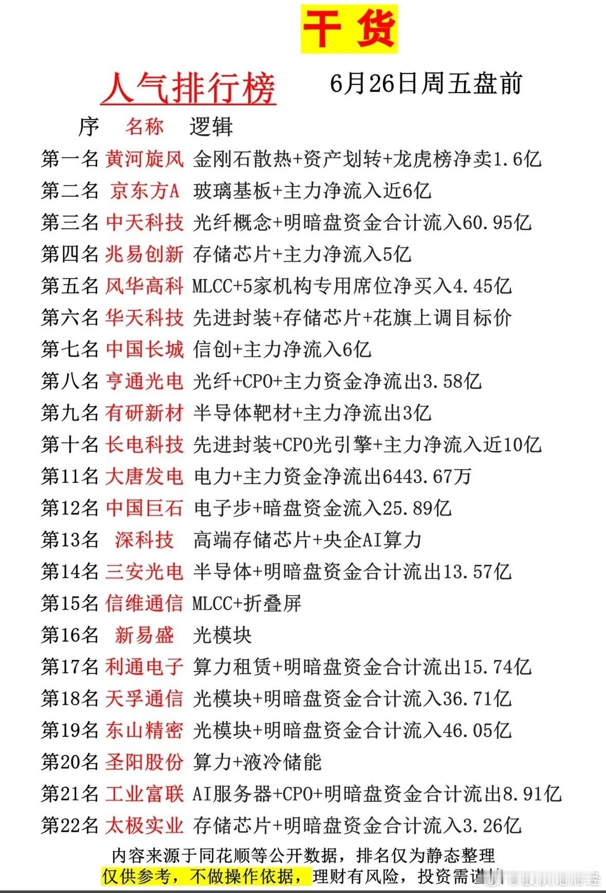 6月26日盘前人气榜