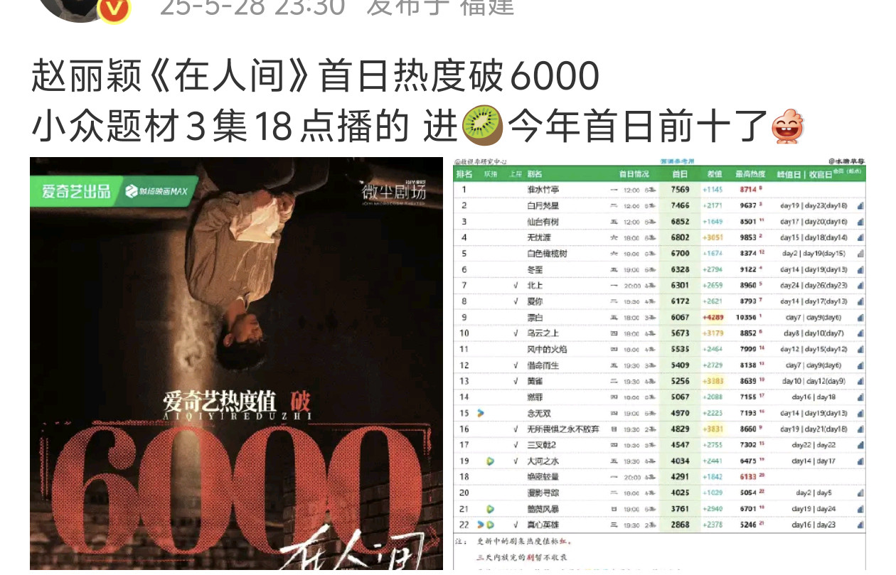 好小众的形容词，「桃/今年/前十」我发这段一模一样的话我会觉得自己在内涵​​​