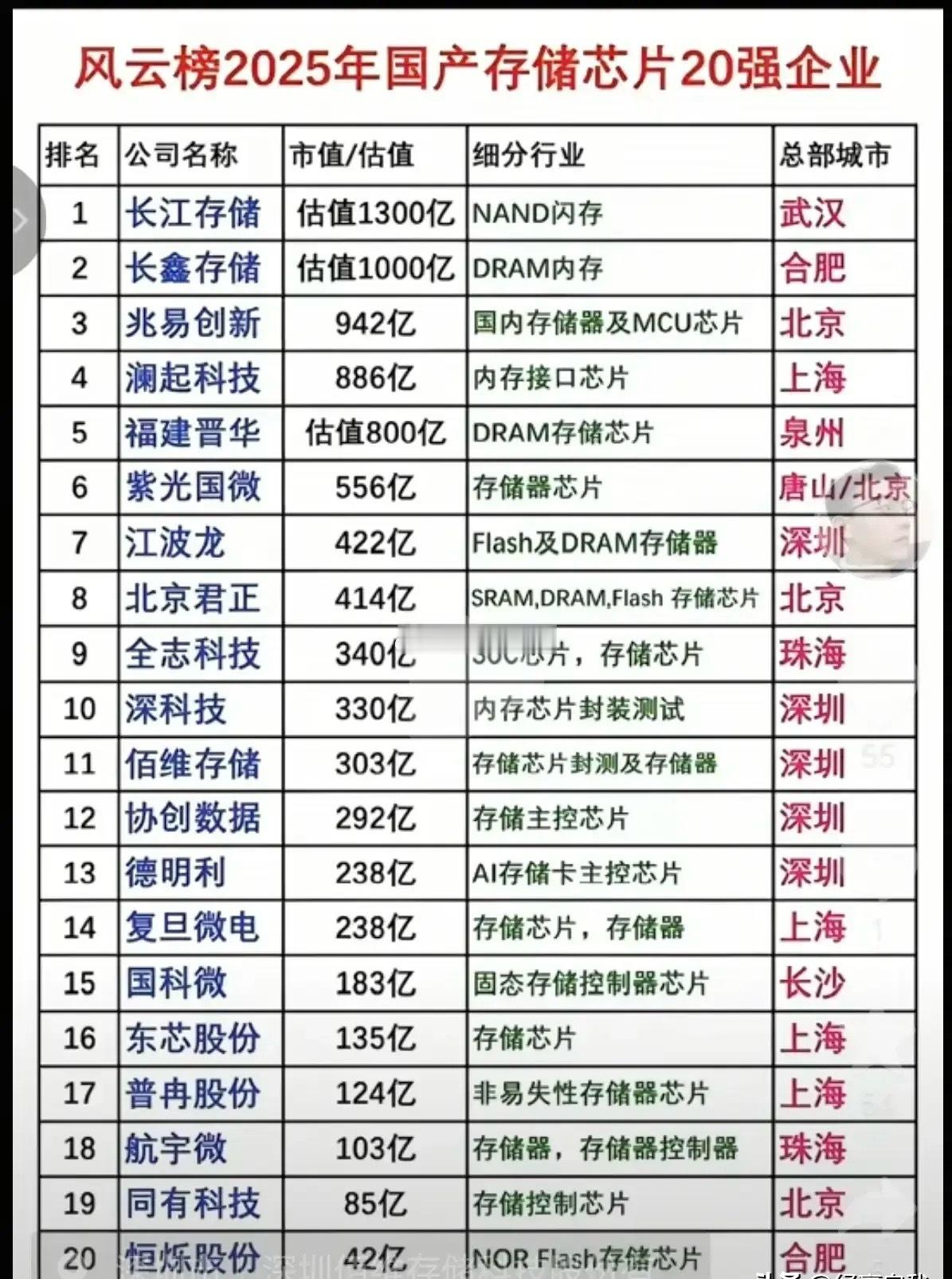 国产内存二十强​​​