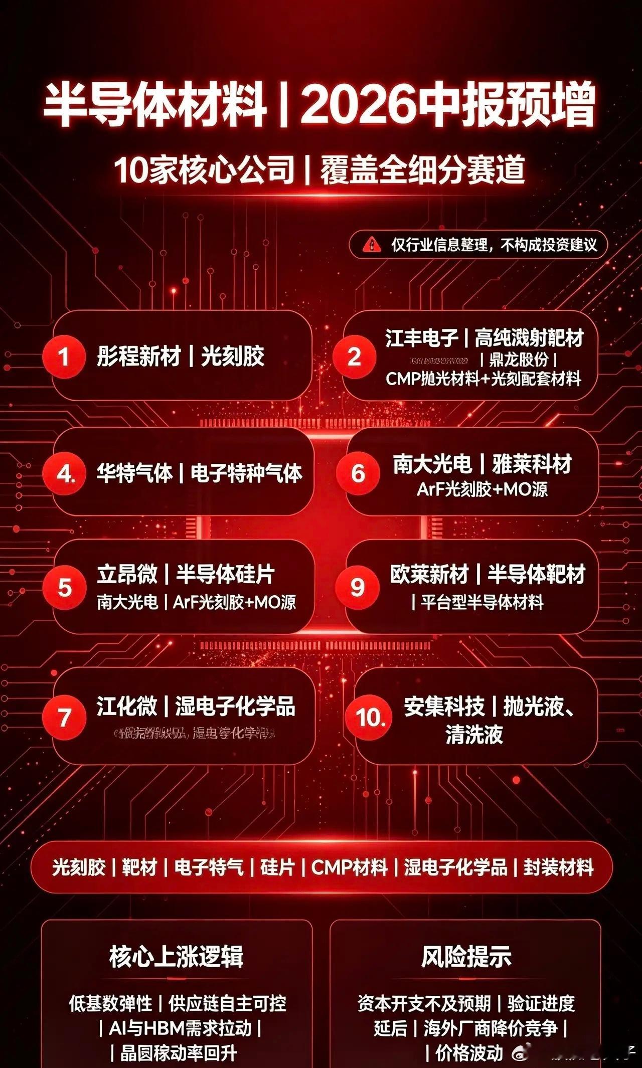半导体材料｜2026中报预增10家核心公司：1.彤程新材｜光刻胶中报净利大幅